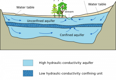 Chapter 2 – Hydrology
